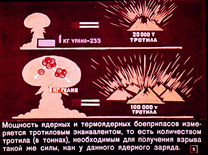 Что надо знать о ядерном оружии. Советский диафильм 1968 года