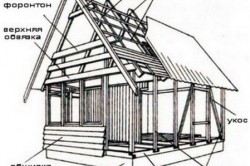 Схематическое изображение каркасного дома